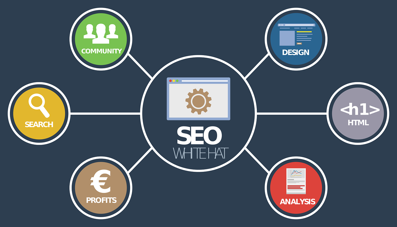 website seo services, your guide to ranking high on google