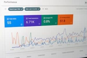Line graph showing digital marketing performance metrics for Premium Advertising.