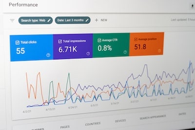 Line graph showing digital marketing performance metrics for Premium Advertising.